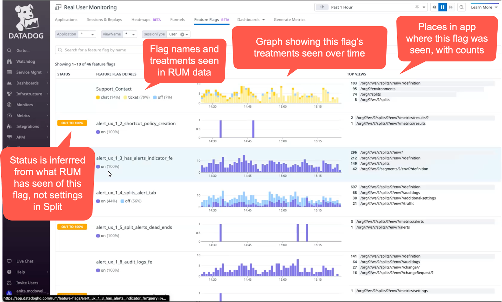 Screenshot related to: With this new integration, product teams now have visibility of feature flag information overlaid on RUM