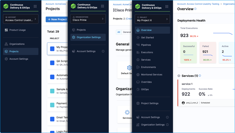 Harness navigation sidebars showing Account, Organization, and Project level scopes to traverse the hierarchy