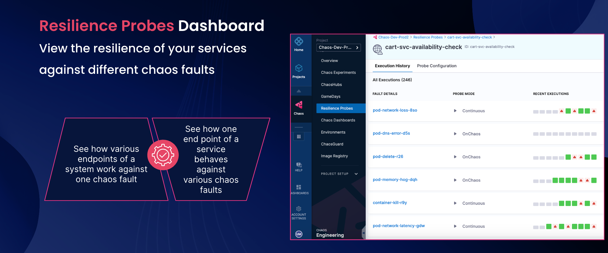 Resilience Probes Dashboard showing how a single service endpoint behaves against various chaos faults