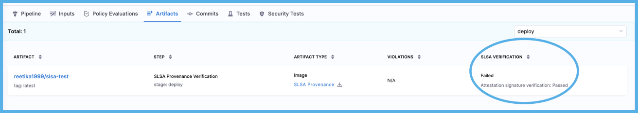 Harness SCS Artifacts tab showing a failed SLSA Verification status for an image artifact in the deploy stage