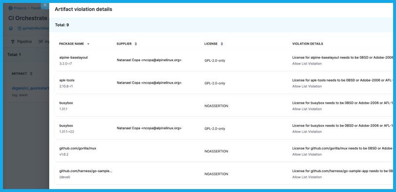 Artifact violation details UI in Harness SCS displaying package names, licenses, and allow list policy violations