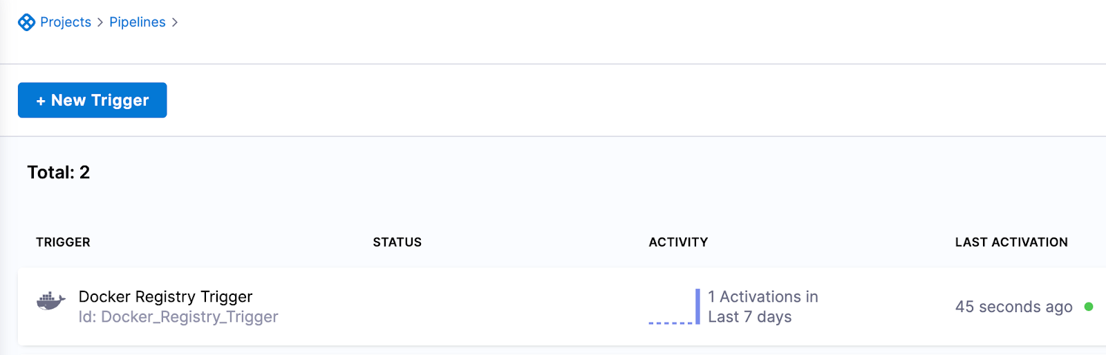 Docker Registry Trigger in the Harness UI showing a successful activation 45 seconds ago