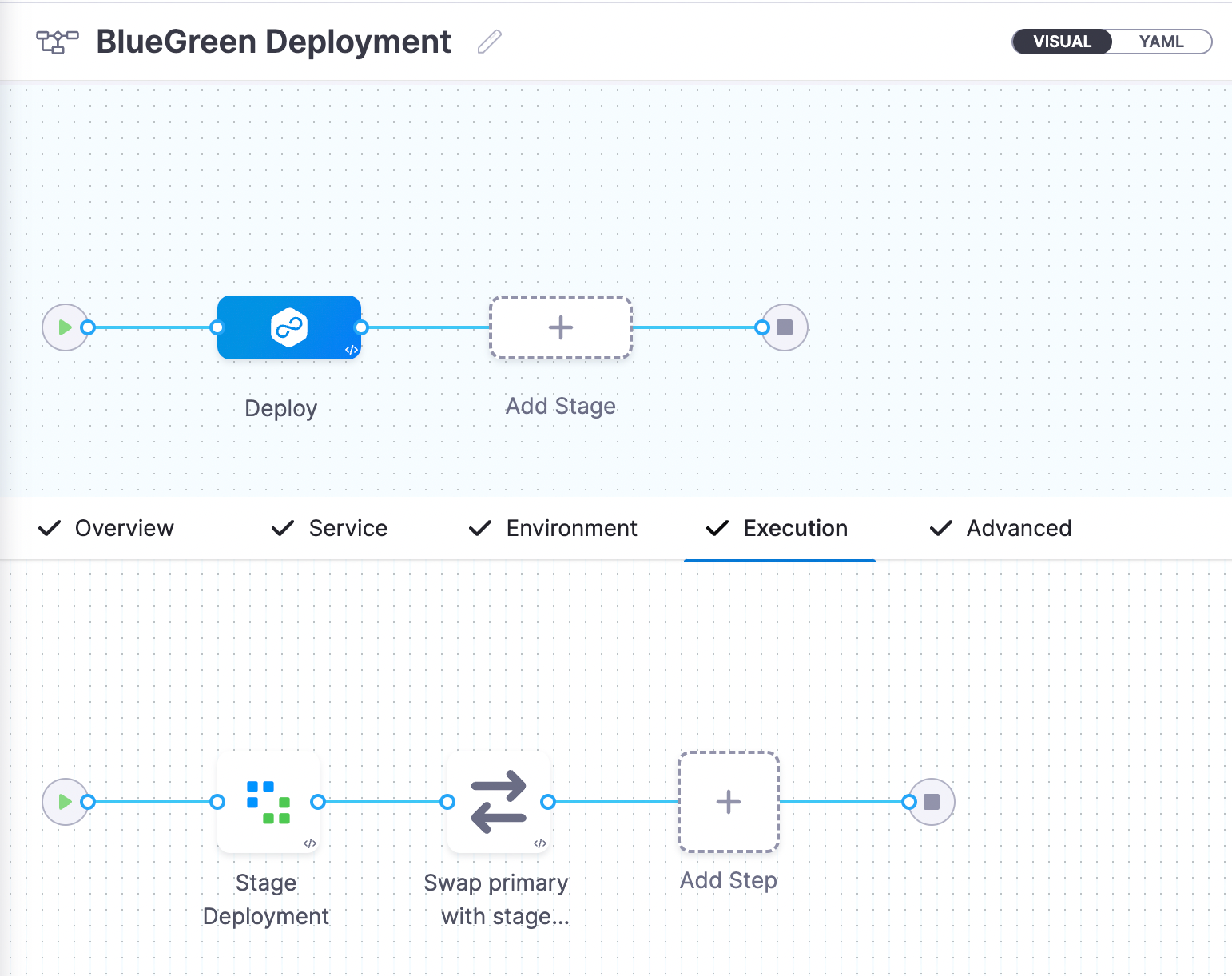 Blue/Green deployment