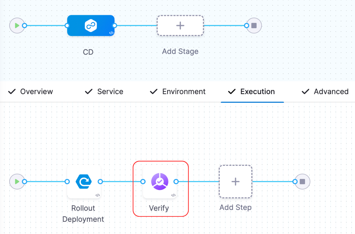 Continuous Verification Step