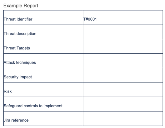 Example Threat Modeling Report