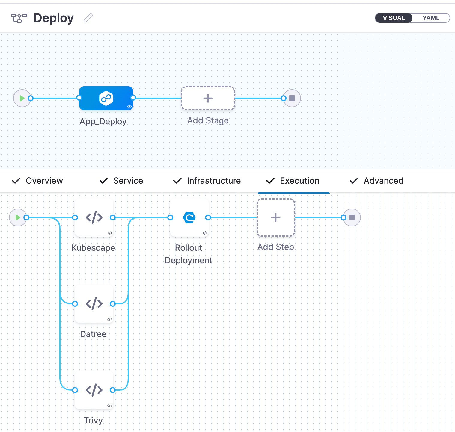 Deployment with KuIntegrating Kubernetes Security Tools in the CI/CD Pipelinebernetes