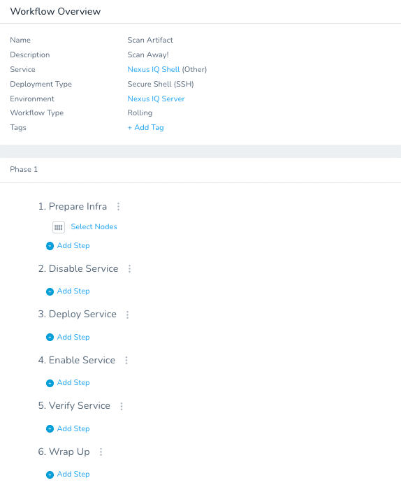 Harness Workflow Overview for the Scan Artifact workflow, showing the generated Phase 1 deployment steps