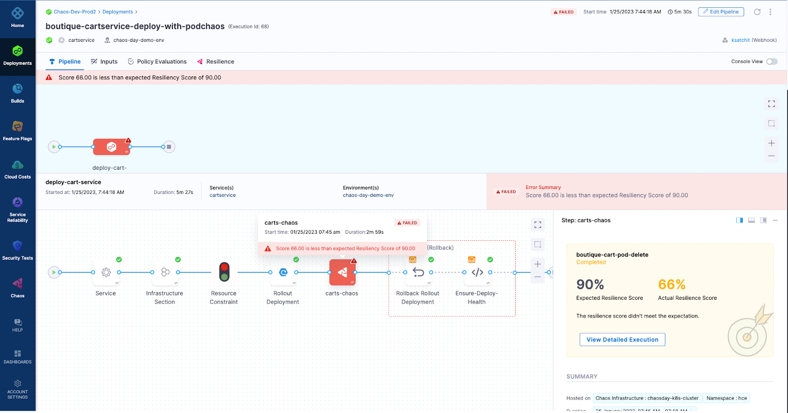 Chaos orchestration in CI/CD pipelines