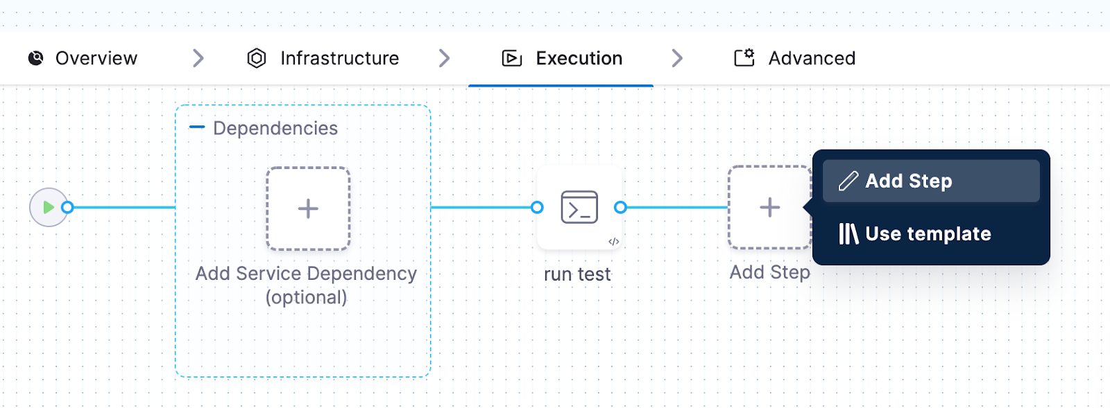 Harness pipeline editor showing the Execution tab with a menu to Add Step after the run test step