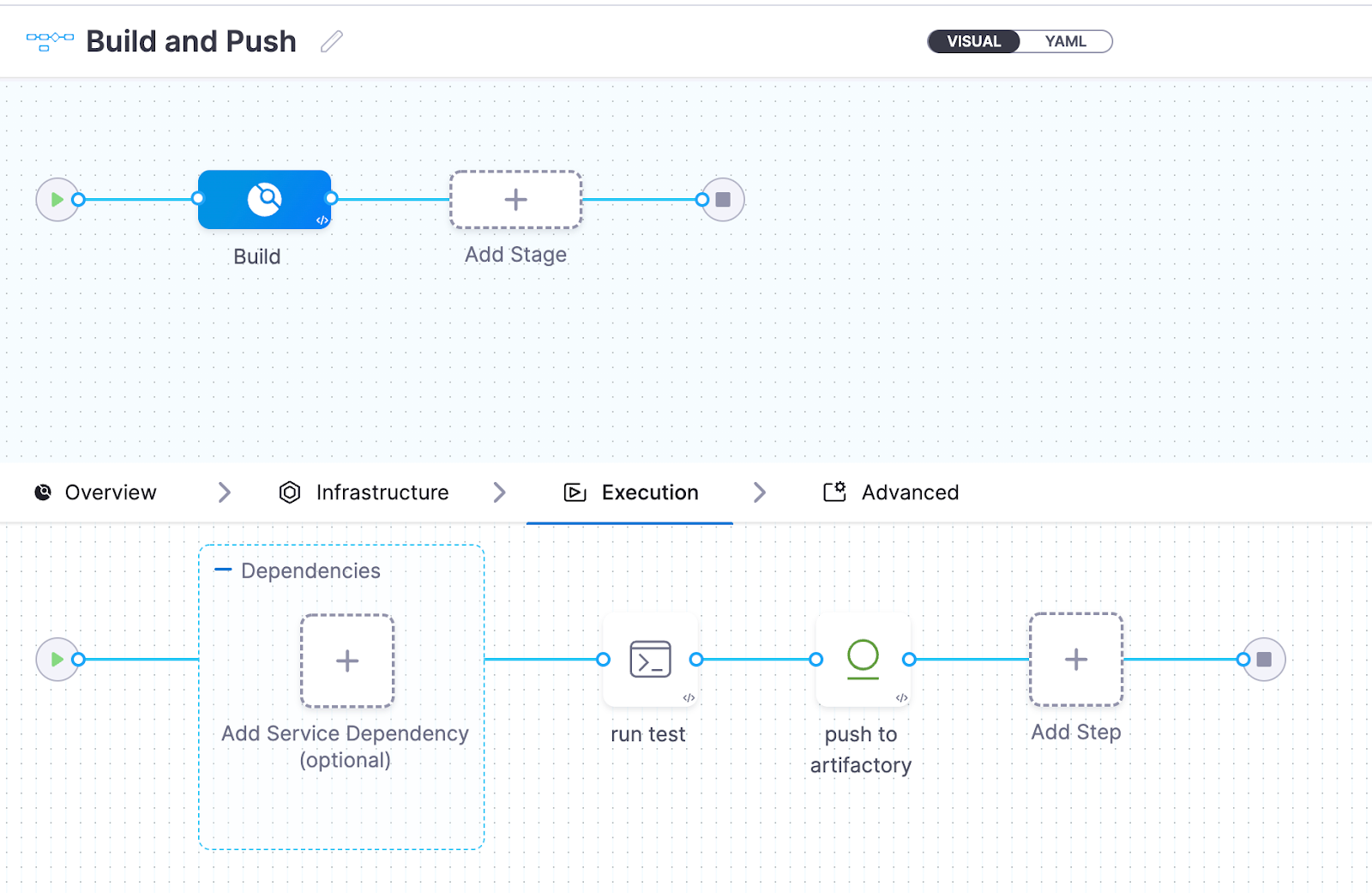Harness pipeline execution flow showing a Build stage with run test and push to artifactory steps