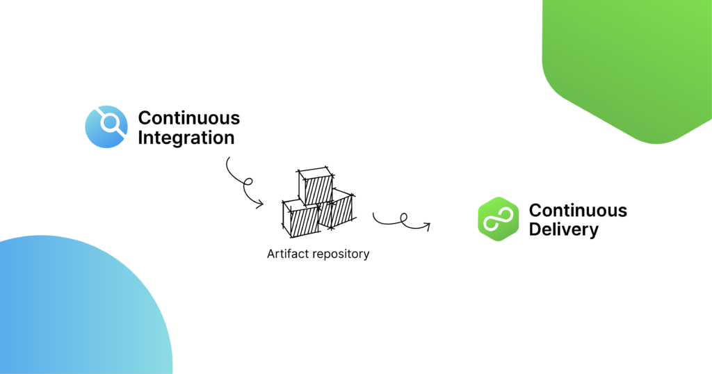 Artifact Repository
