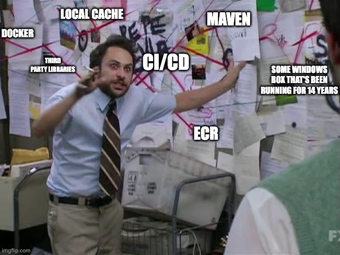 Artifact Repositories in