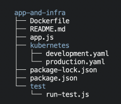 Node.js project with application code in the root