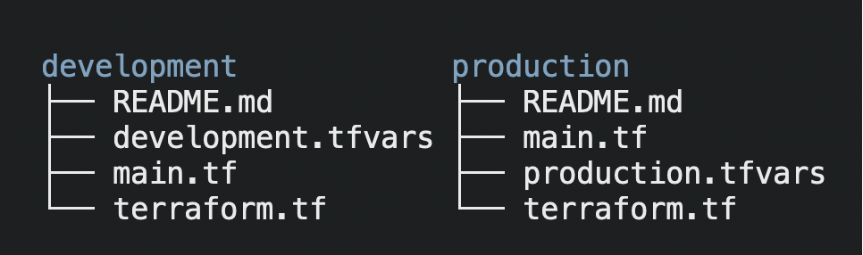 Terraform project