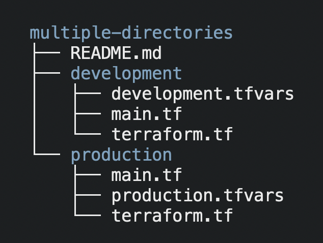 Terraform repository