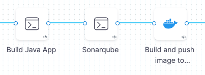 Software Delivery Best Practices: Building Security Into the Process