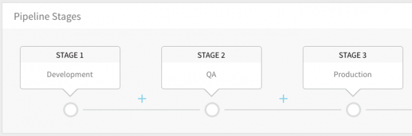 Pipeline Stages