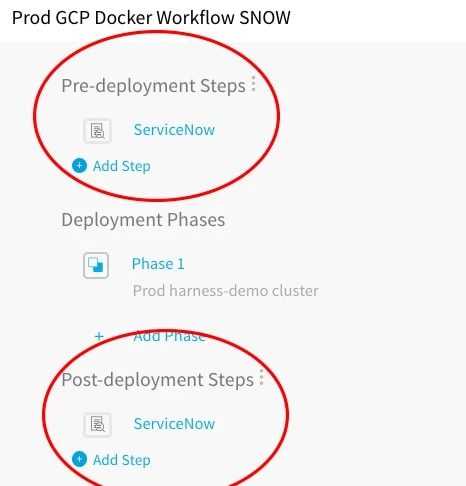 ServiceNow Pre and Post Deployment