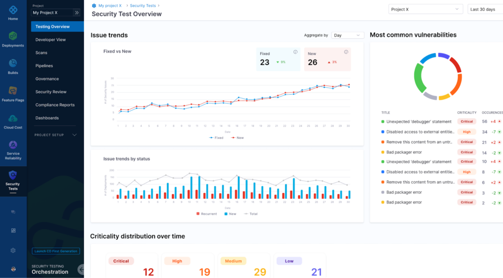 Enterprise Dashboards and Reports