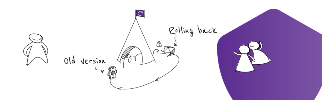 Quality vs Reliability: Rolling Back