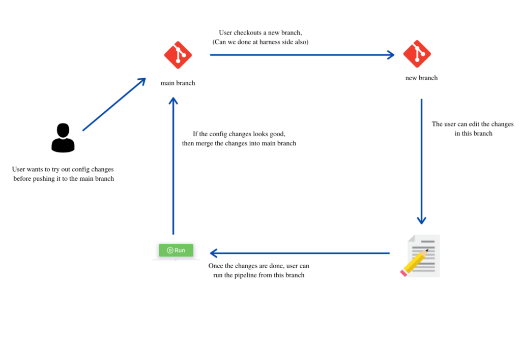 Git Branching Diagram