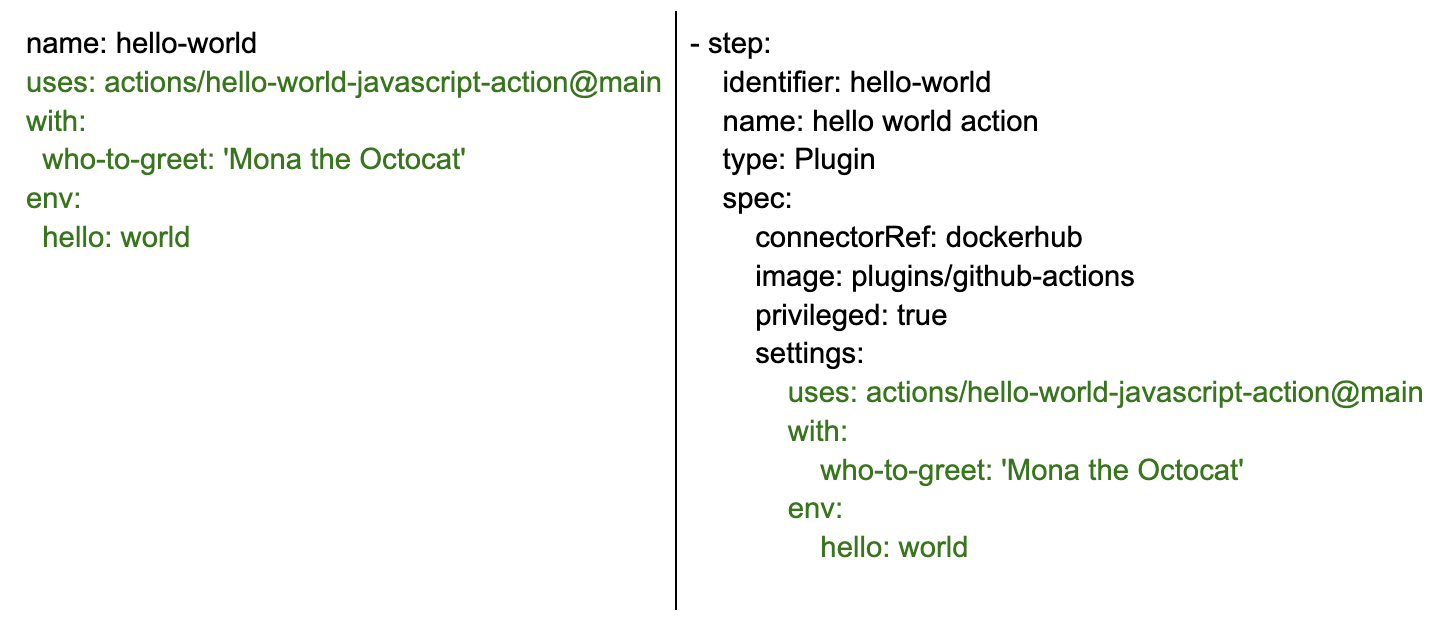 Side-by-side YAML comparison of a GitHub Action on the left and its equivalent Harness CI step on the right