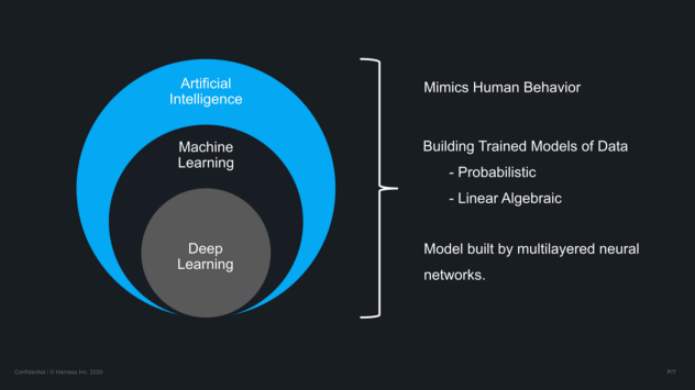 AI ML Introduction