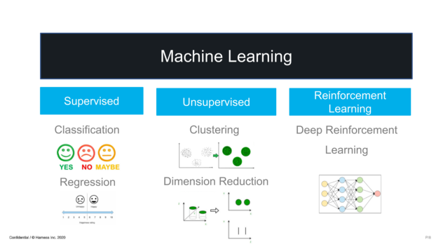 Machine Learning