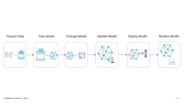 AI ML Introduction - DevOps for AI/ML