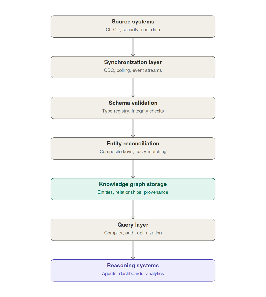 architecture-diagram.png
