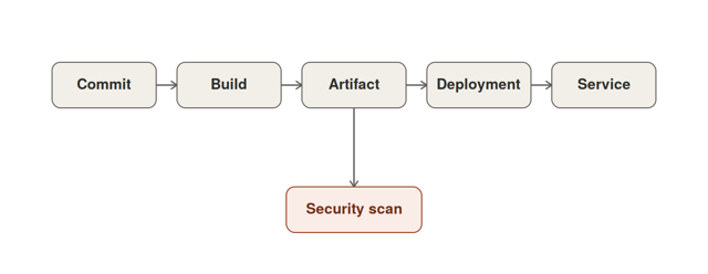 entity-chain-diagram.png