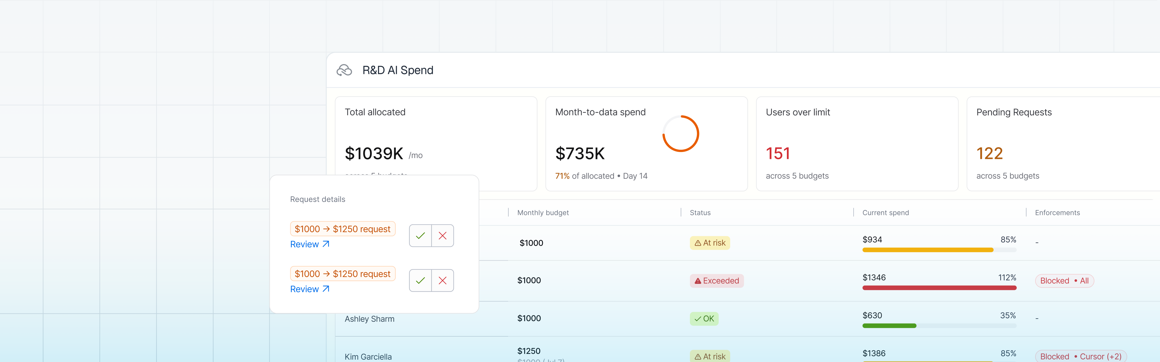 Introducing AI Budgets: A Policy You Can Watch Work