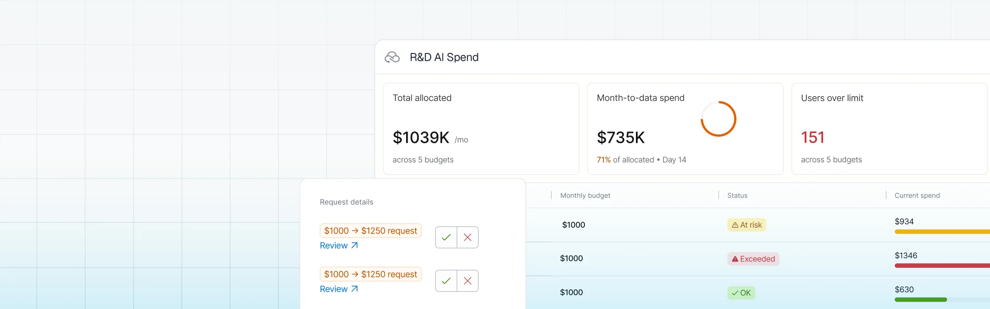 Introducing AI Budgets: A Policy You Can Watch Work
