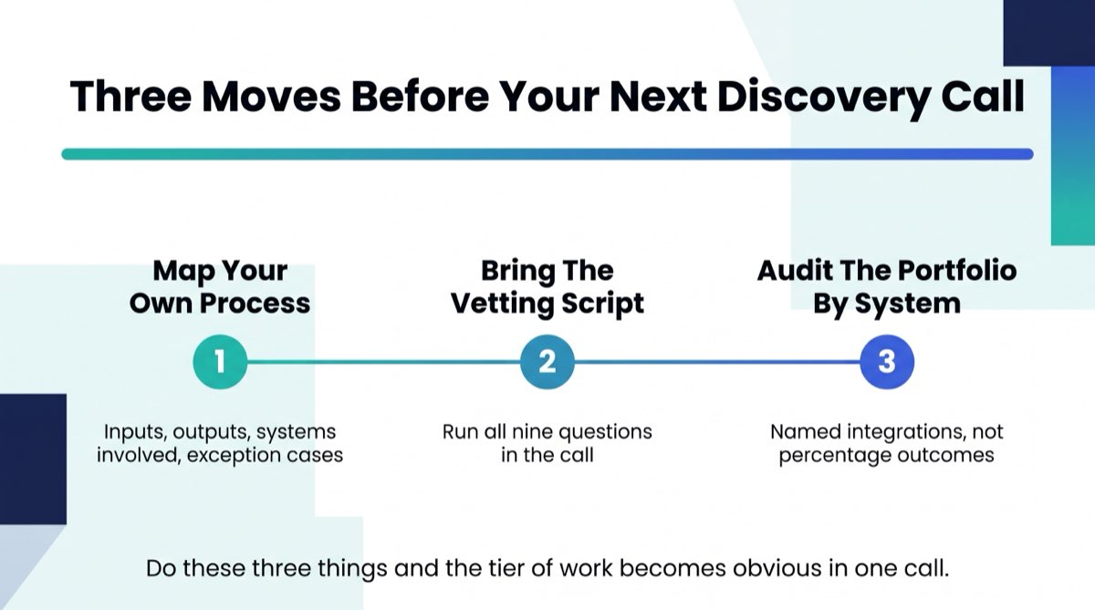 Three-step timeline for AI agency due diligence: map your own process, bring the nine-question vetting script, and audit the portfolio at the system level.
