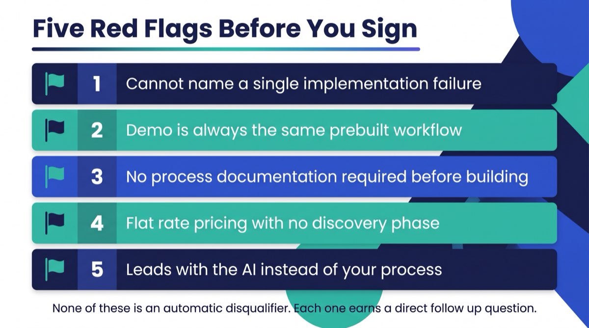 Numbered list of the five red flags to watch for when hiring an AI automation agency, from unnamed failures to flat-rate pricing with no discovery.