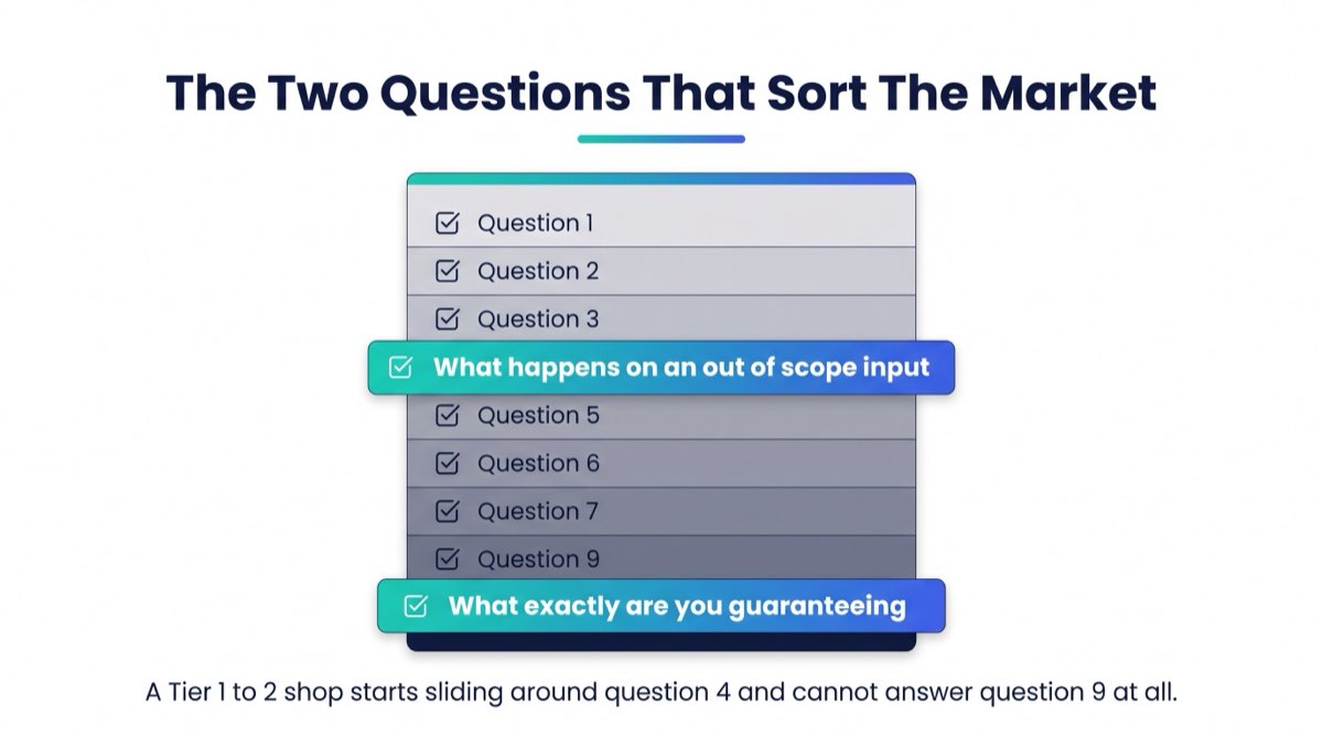 Nine-question AI agency vetting checklist with question four on exception handling and question nine on guarantees highlighted as the two most diagnostic.