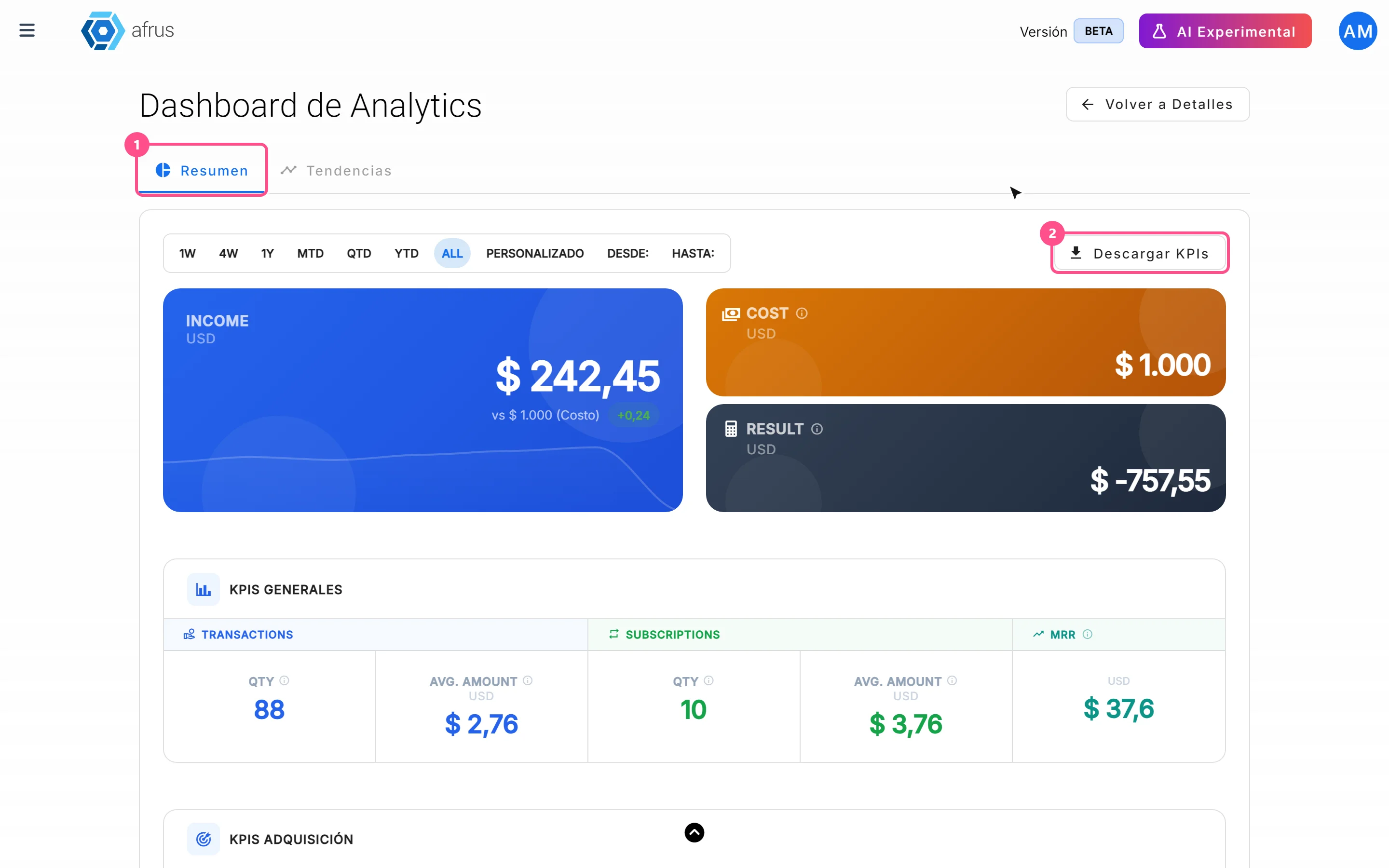 Analytics dashboard on the Resumen tab with income, cost and result