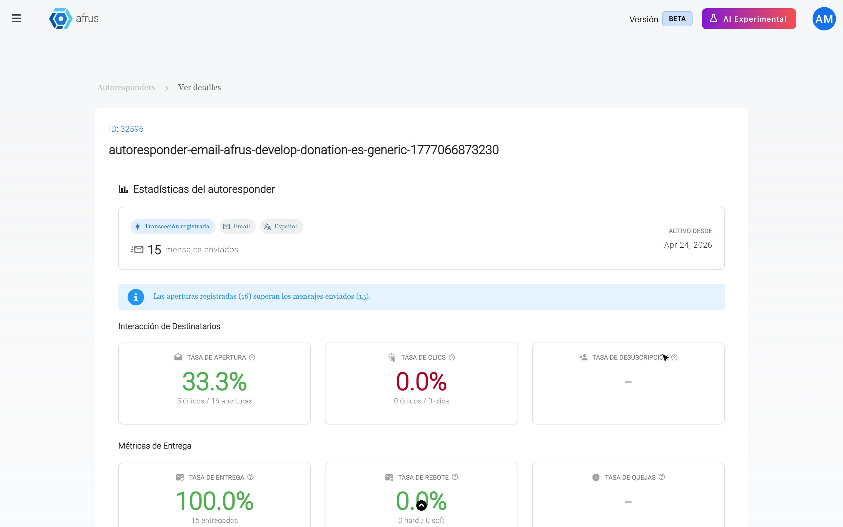 Ver detalles screen with messages sent, open rate, click rate and delivery metrics
