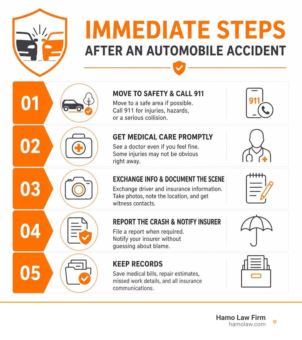 Immediate steps after an automobile accident infographic Immediate steps after an automobile accident infographic