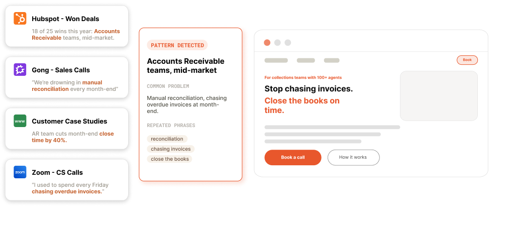 User flow chat of Hot Signals
