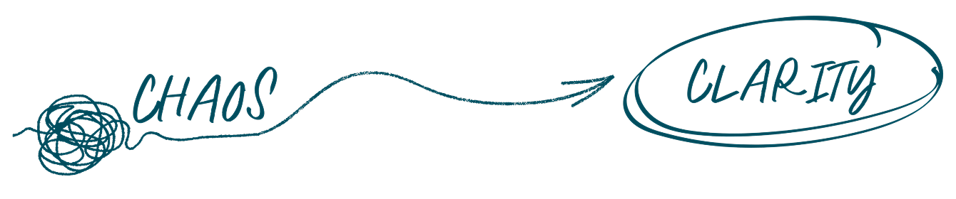 Hand-drawn graphic showing a tangled scribble labeled 'CHAOS' connected by an arrow to the word 'CLARITY' inside an oval.