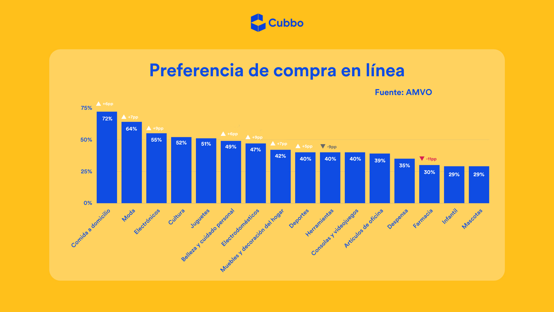 crecimiento ecommerce méxico 2021