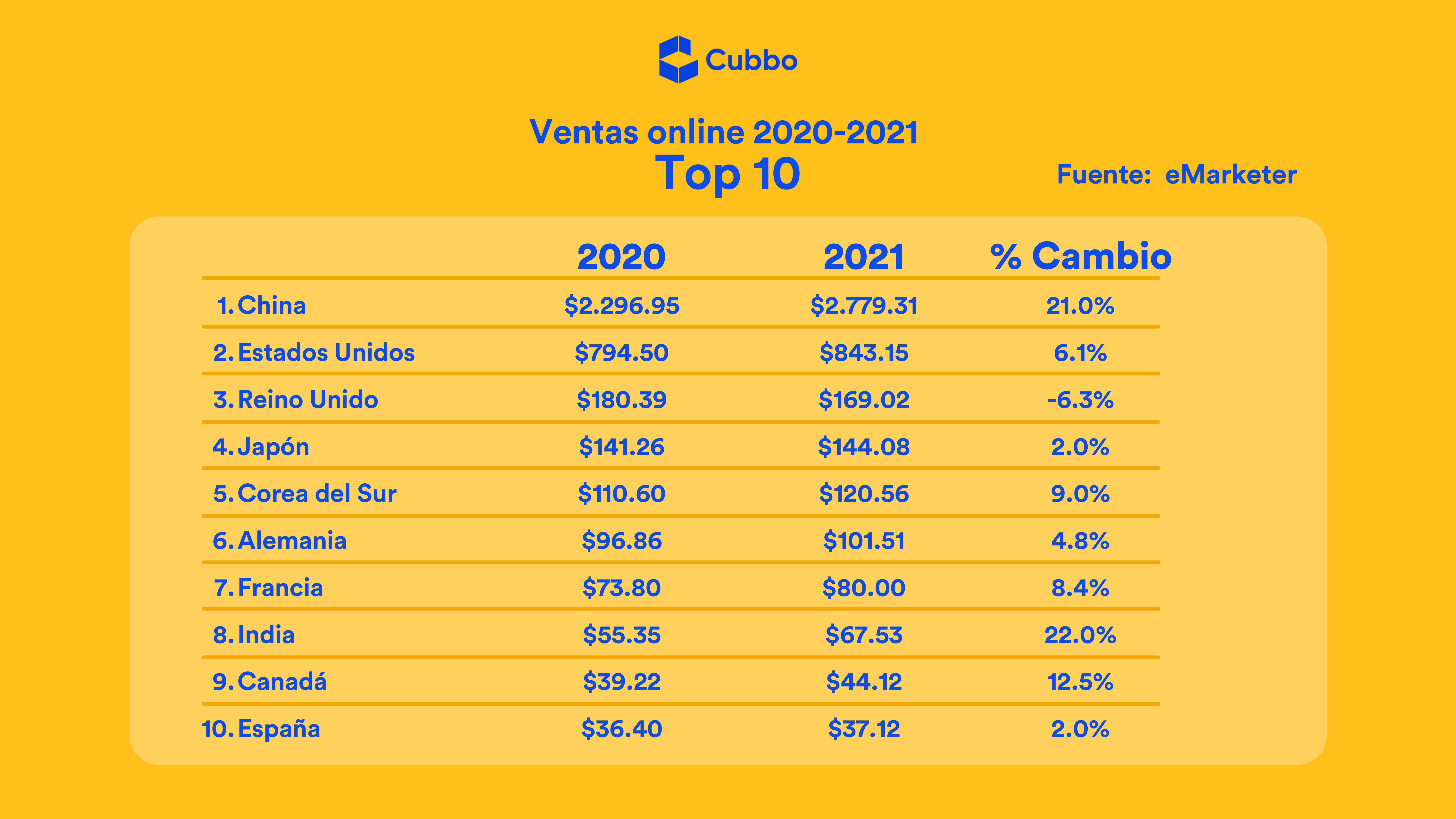 ventas online 2020 - 2021