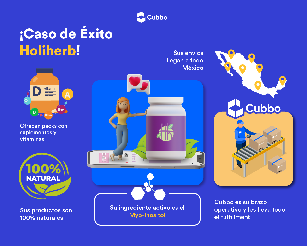 Holiherb cubbo fulfillment mexico