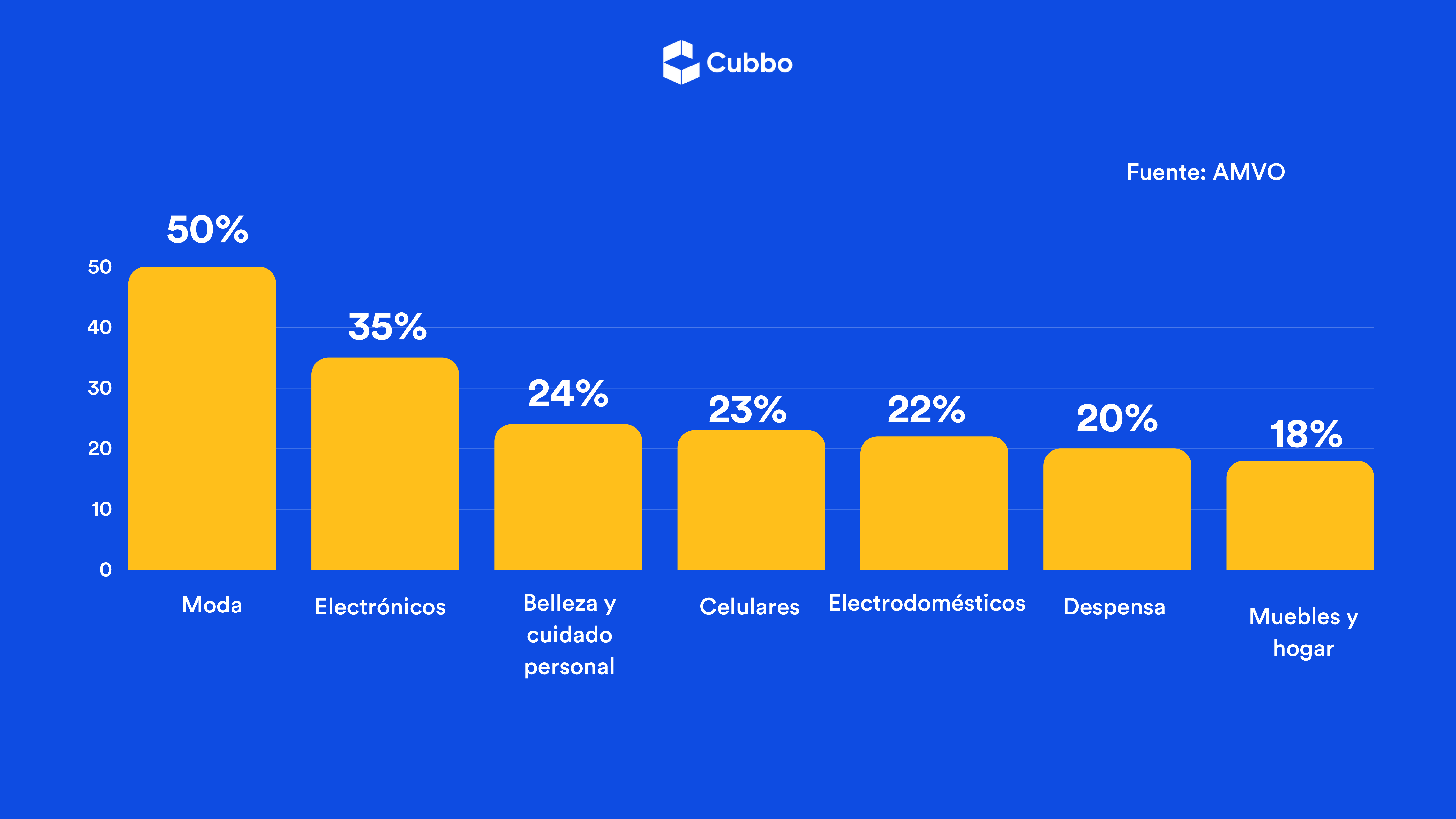 buen fin ecommerce mexico