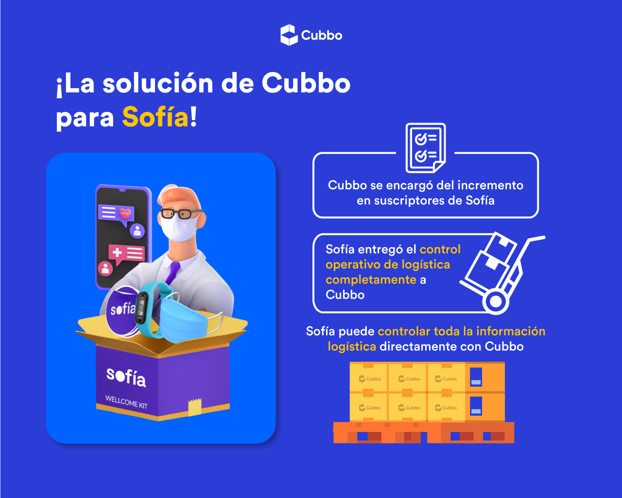 sofia seguros fulfillment cubbo