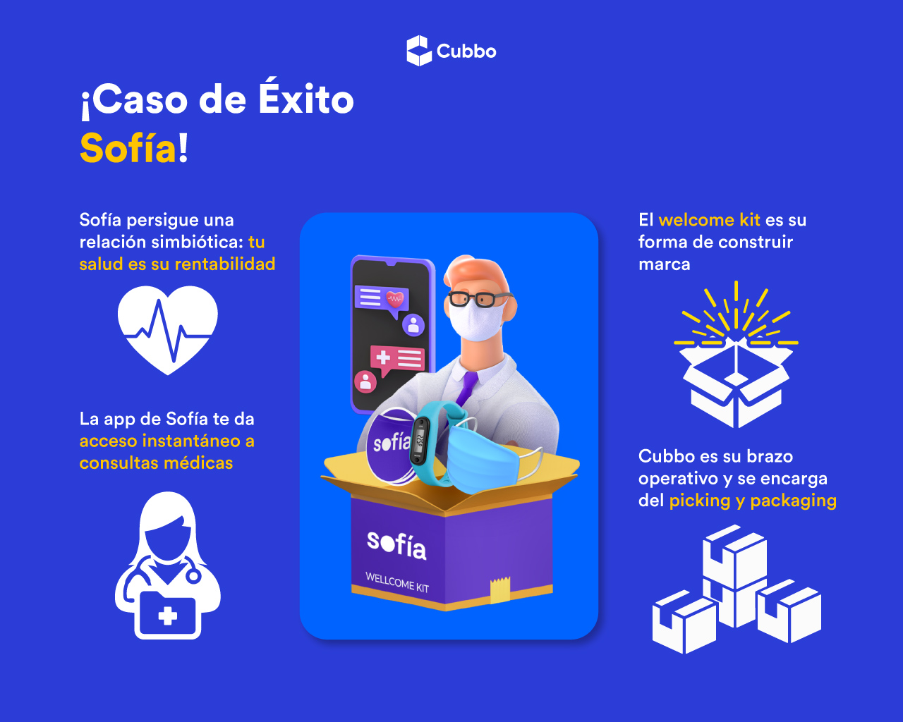 sofia seguros cubbo fulfillment