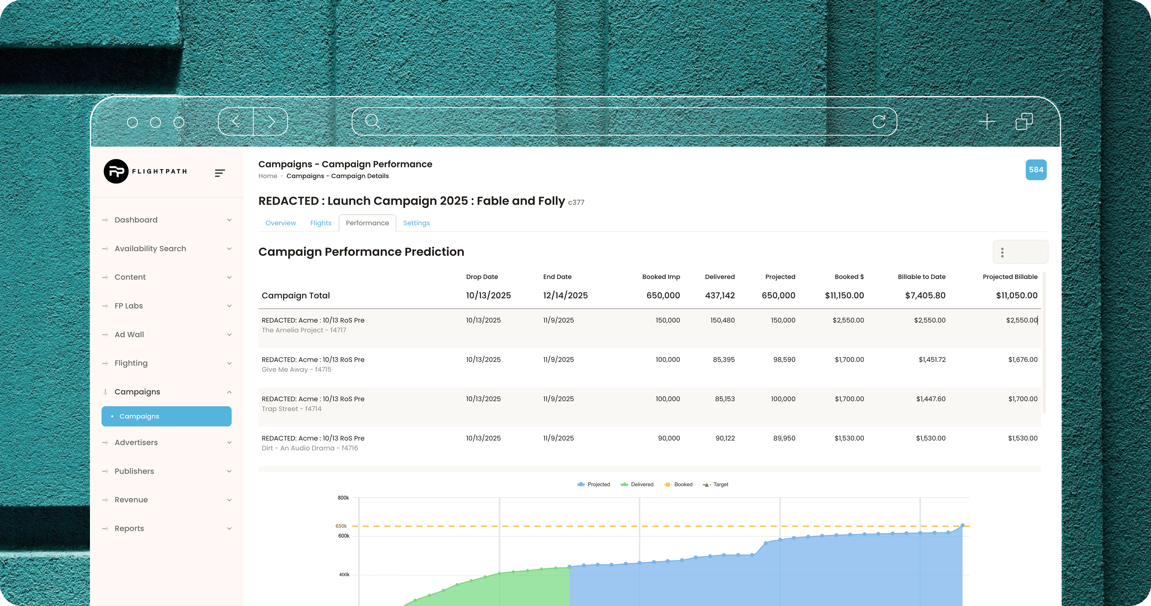 Dashboard showing campaign performance prediction with booked, delivered, projected impressions and revenue totals.