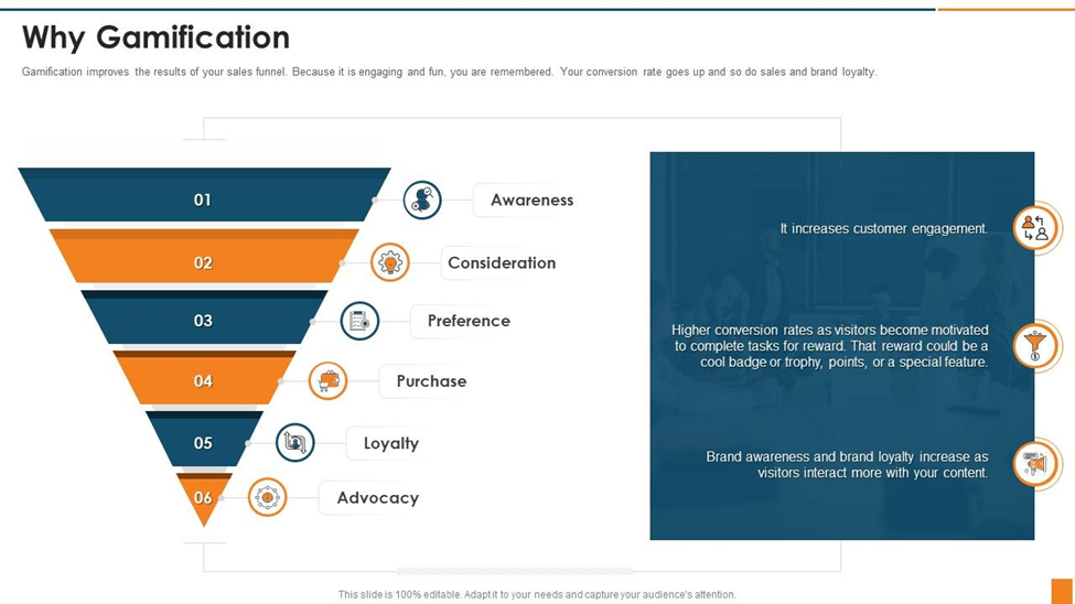 Why Gamification
