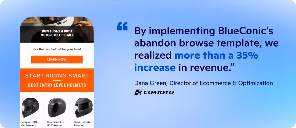 A graphic showing how BlueConic helped RevZilla achieve a 35% increase in revenue